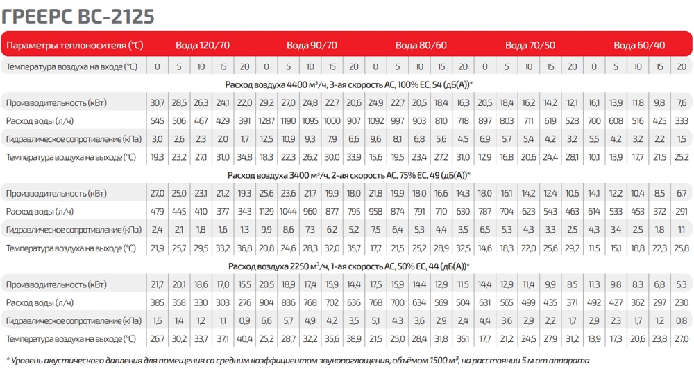 Таблица тепловой мощности ГРЕЕРС ВС-2125 серый