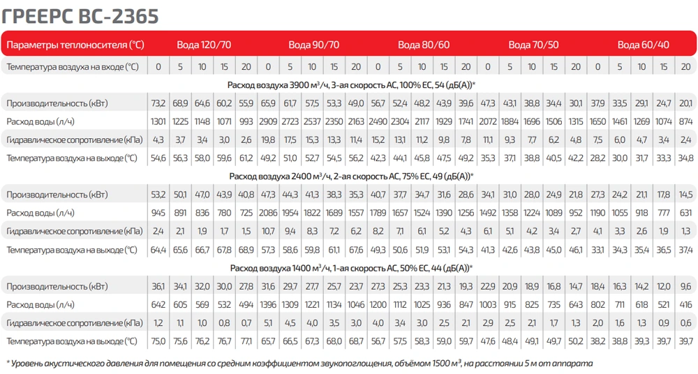Таблица тепловой мощности ГРЕЕРС ВС-2365ЕСМ серый