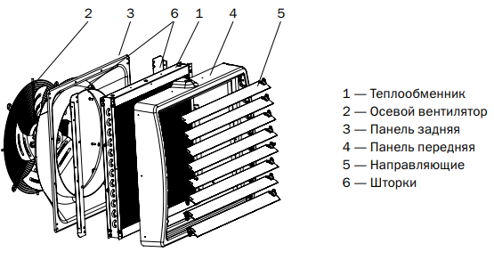 Водяной тепловентилятор