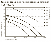 Приточно-вытяжная вентиляционная установка Royal Clima RCS-1800-U