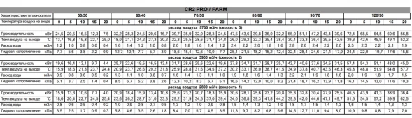 Водяной тепловентилятор Sonniger CR2 PRO