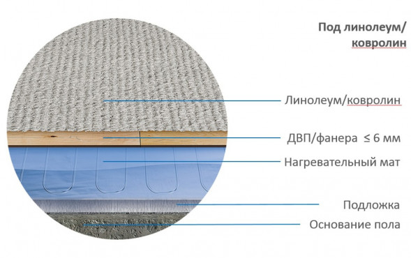 Нагревательный мат Теплолюкс Alumia 2700 Вт/18,0 кв.м