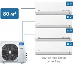 Мульти сплит-система Midea 80 м² на 4 комнаты 20+20+20+25 Easy