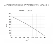 Приточная установка Neiva 2 C-600-E13,5-F5-OF-DZ-R