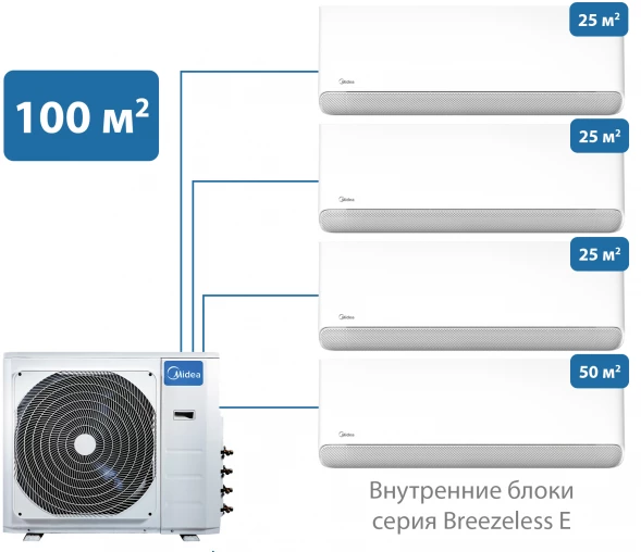 Мульти сплит-система Midea 100 м² на 4 комнаты 25+25+25+50 Breezeless E