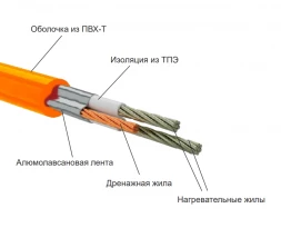 Нагревательный мат Теплолюкс Tropix МНН XL 150 Вт/1,0 кв.м