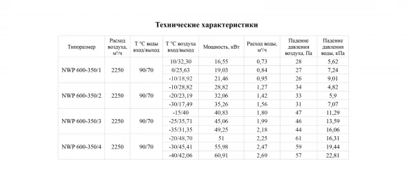 Канальный нагреватель-калорифер NWP-600-350/2-R водяной прямоугольный Неватом
