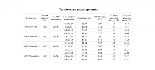 Канальный нагреватель-калорифер NWP-700-400/3-R водяной прямоугольный Неватом