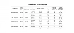 Канальный нагреватель-калорифер NWP-800-500/4-R водяной прямоугольный Неватом