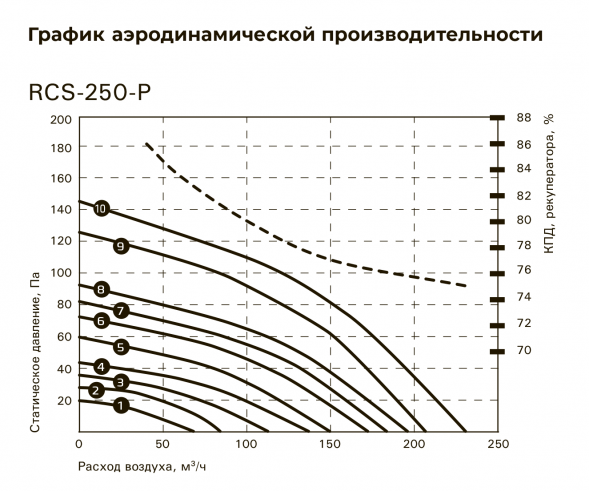 Приточно-вытяжная вентиляционная установка Royal Clima RCS-250-P