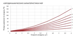 Канальный нагреватель-калорифер NEP-600*350/15 электрический прямоугольный Неватом